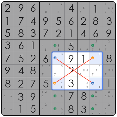 strategies for solving sudoku